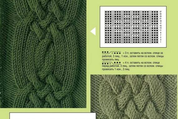 How to knit a braid pattern with knitting needles