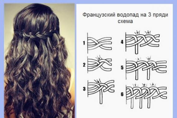 Kaip pinti krioklį iš plaukų: nuoseklios instrukcijos (nuotrauka)