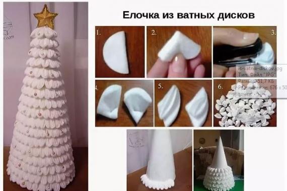How to make a Christmas tree with your own hands from scrap materials