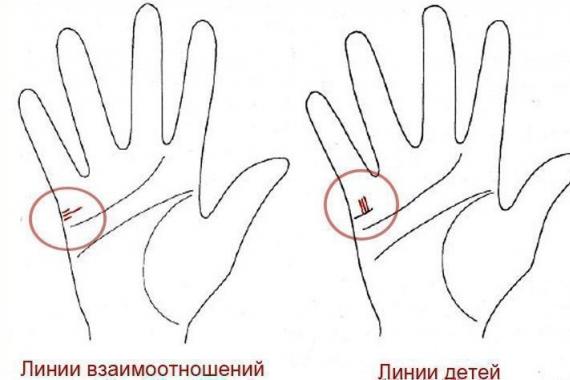 خط فرزندان و شماره آنها روی دست با رمزگشایی خط ازدواج و فرزندان کف دست